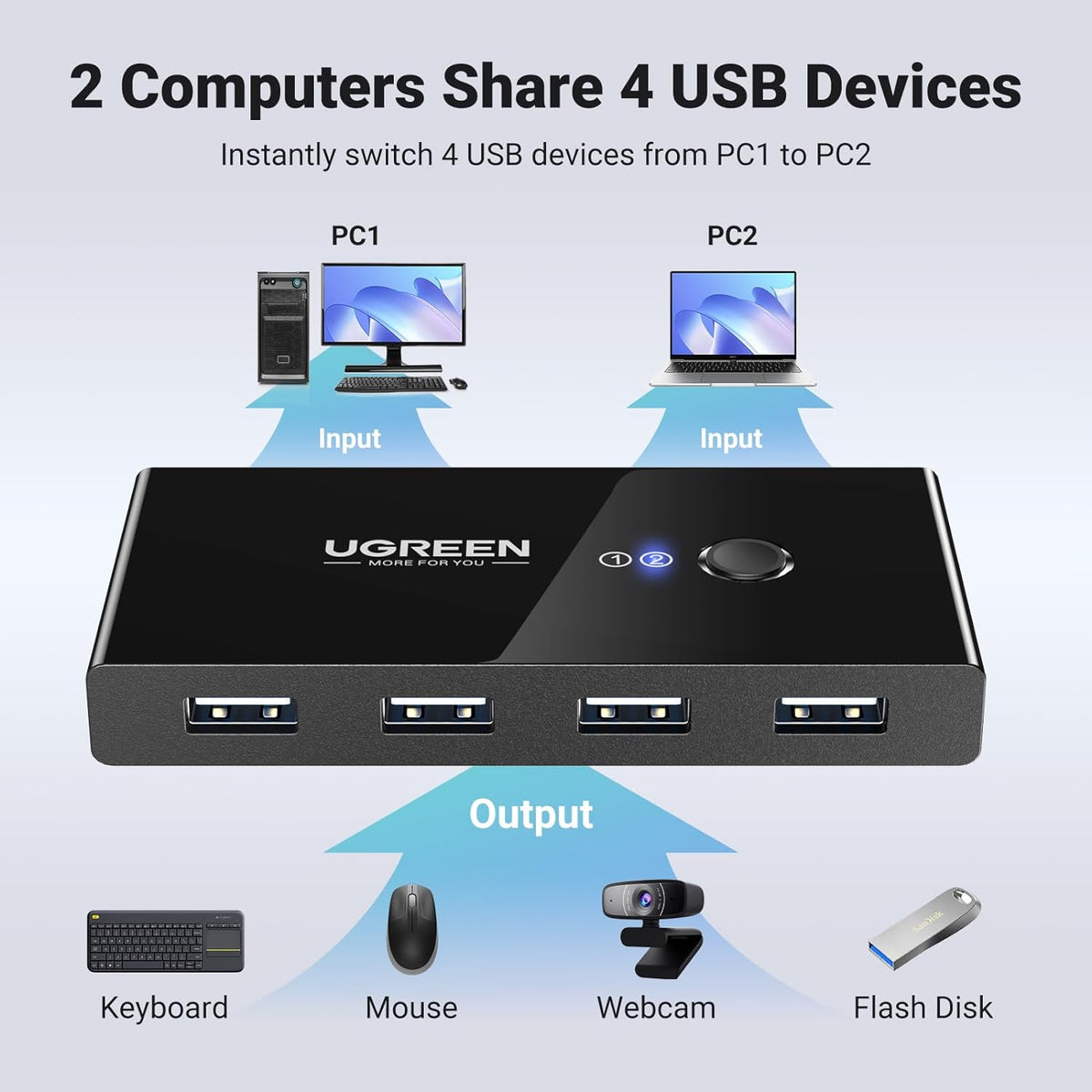 UGREEN US216 USB Switch (30767) Two Sharing Box, 4 x USB-A, Black