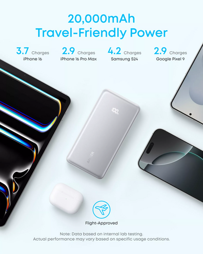 Anker Zolo External Battery, 20000mAh, 22.5W, QC + PD, 1 x USB-A - 2 x USB-C, White A110EH21