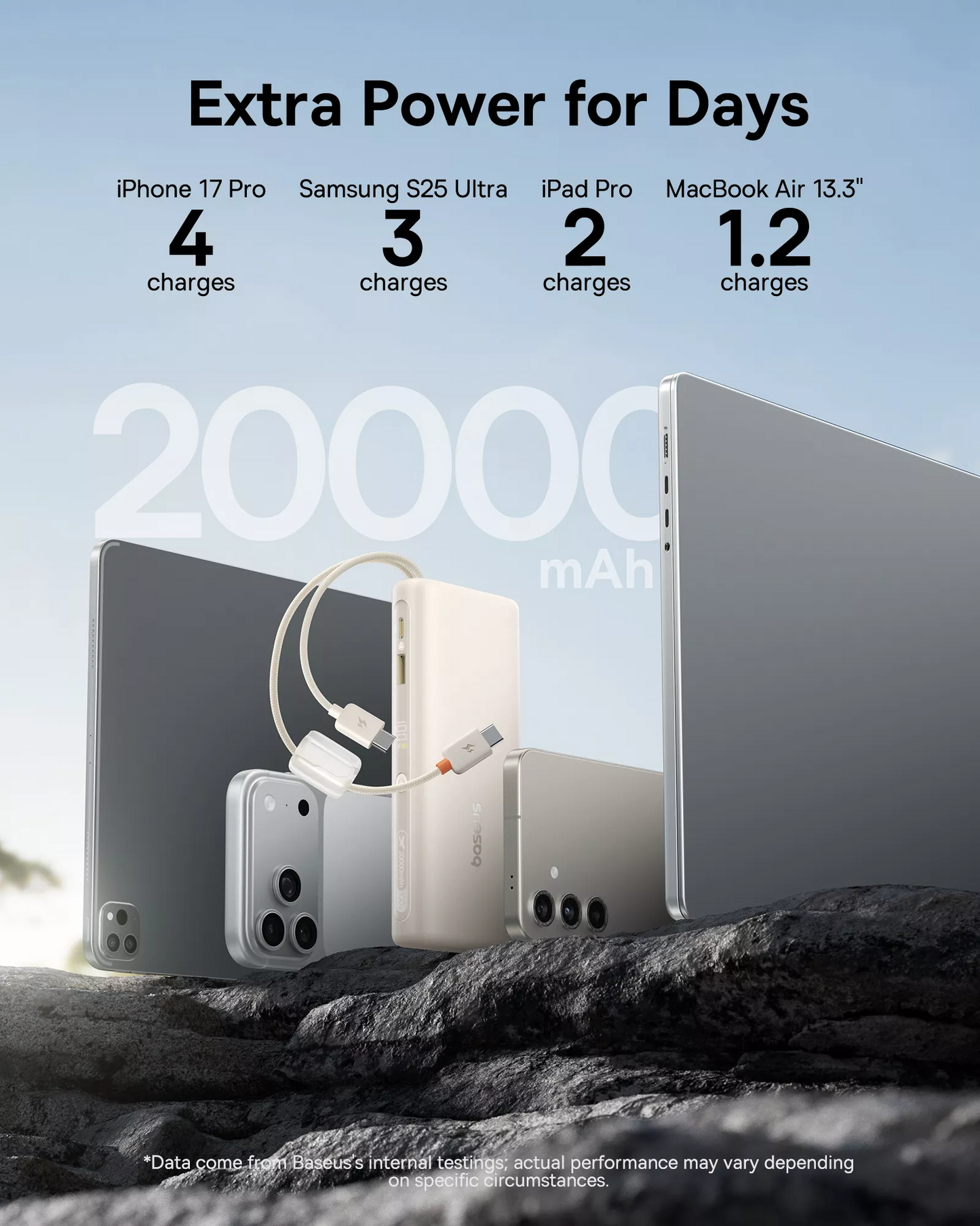 Baseus EnerFill FC41 External Battery, 20000mAh, 100W, QC + PD, 1 x USB-A - 3 x USB-C, White E0028N04