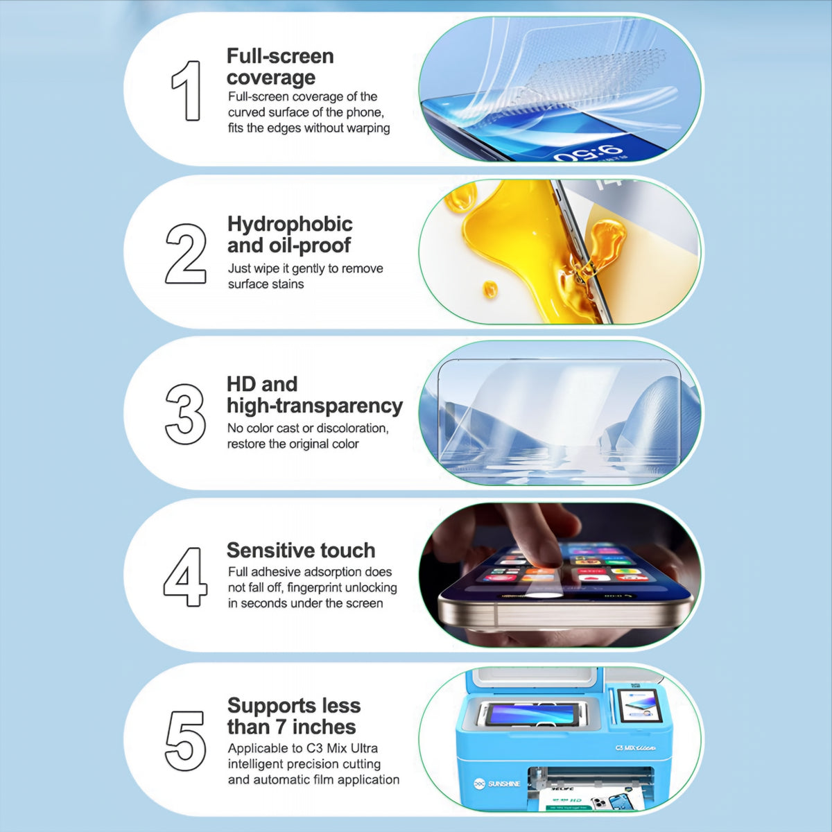 Relife GF-8M Hydrogel / TPU Film for Sunshine C3 Mix Ultra UV Vacuum Laminating Machine, 120mm x 210mm, Set of 50 pieces