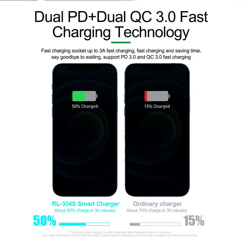 Relife RL-304S QI Charging Station, 110W, 3A, 2 x USB-C - 6 x USB-A, Blue