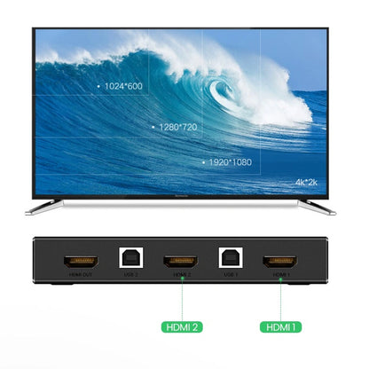 UGREEN CM200 HDMI Video Switch (50744), Black
